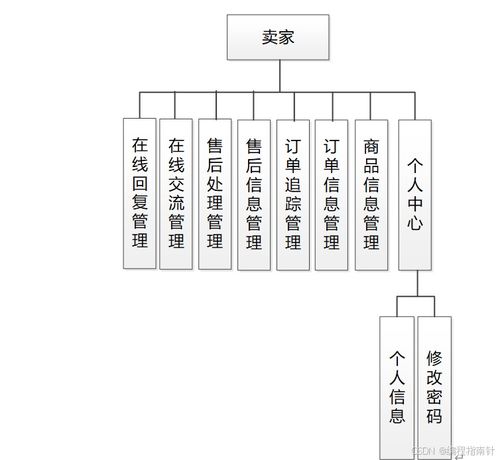 基于SpringBoot的農(nóng)商對接系統(tǒng)的設(shè)計與實現(xiàn)——網(wǎng)頁與網(wǎng)站設(shè)計
