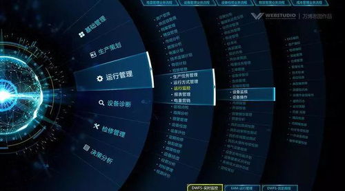 總工程師開講 智慧工廠系統(tǒng)架構(gòu)與網(wǎng)站設(shè)計的關(guān)鍵融合