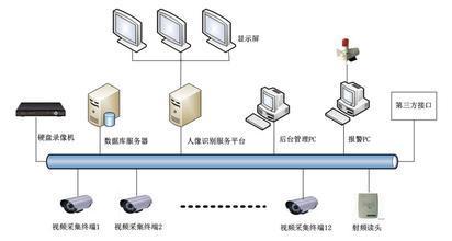 門禁系統(tǒng)與網(wǎng)站設(shè)計 突發(fā)事件應(yīng)對的雙重保障